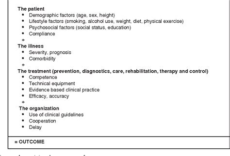 Figure 1 From Defining And Classifying Clinical Indicators For Quality