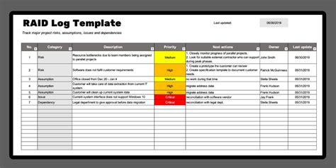 How To Use A Raid Log Free Template