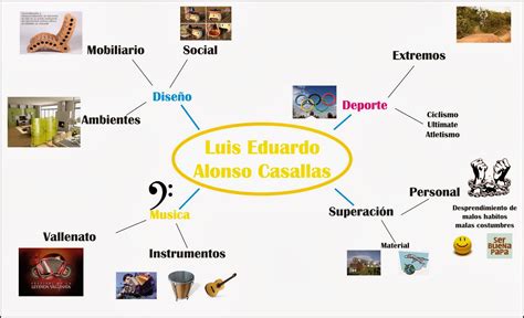 Mapa Mental Sobre Desarrollo Personal Mapas Mentales Ejemplos De Images