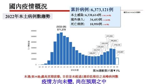 衛福部：1013起入境改07免居家檢疫 生活 中央社 Cna