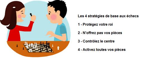 Les 4 stratégies de base aux échecs Echecs Stratégie