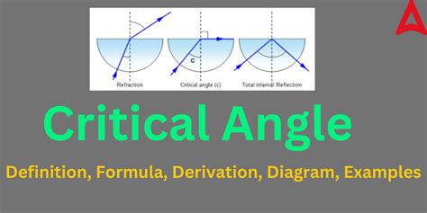 Critical Angle Definition Formula Derivation Examples