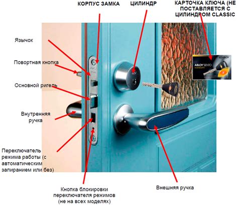 Установка механического замка ABLOY® с автоматическим запиранием - ООО ...