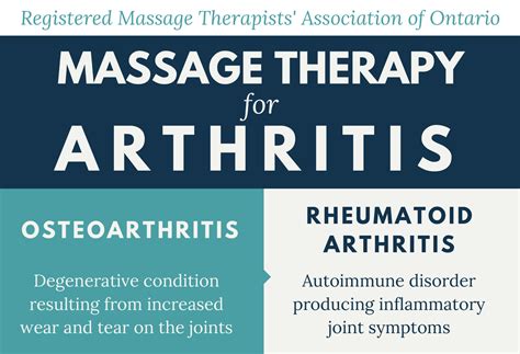 Rmt For Health Infographic Massage Therapy For Arthritis