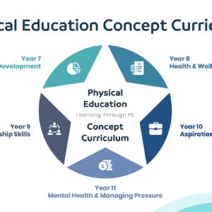 Physical Education Concept Curriculum For Key Stage And Pe Scholar