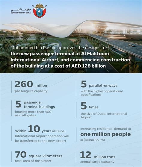 Dubai Al Maktoum Airport To Become World's Biggest - One Mile at a Time