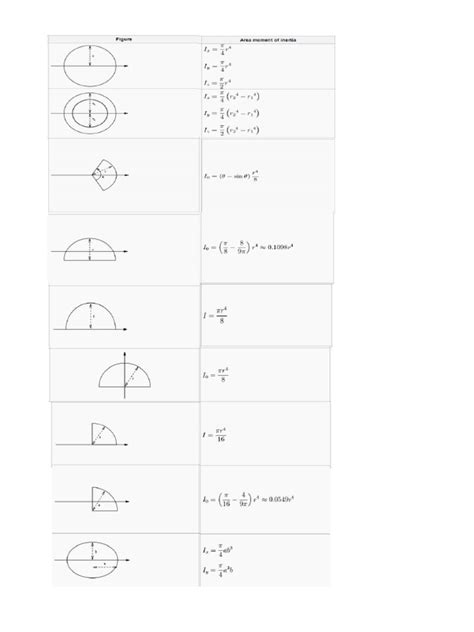 (PDF) Table of Moment Inertia Fo Area - DOKUMEN.TIPS