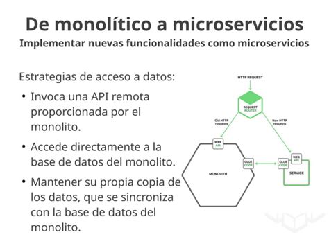 Arquitectura De Microservicios Ppt