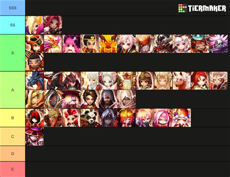 Summoners War Fire Nat 5 S Tier List Community Rankings Tiermaker