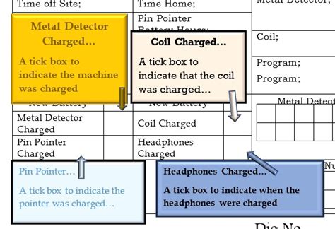 charged northeast detectorist