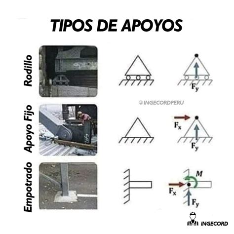 1CM DCM Apoyos Estructuras