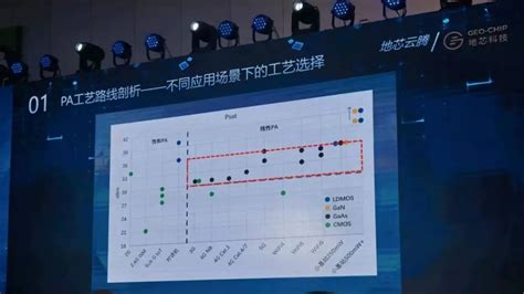 地芯科技发布全球首款基于cmos工艺的国产化多频多模线性pa 推荐 — C114通信网