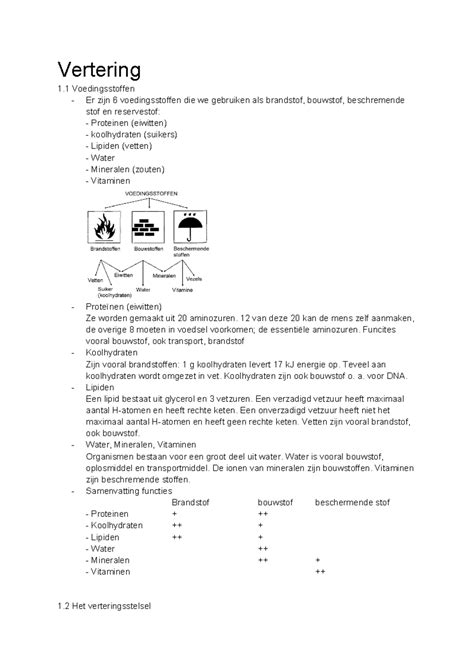 Biologie Thema 1 Vertering Vertering 1 Voedingsstoffen Er Zijn 6