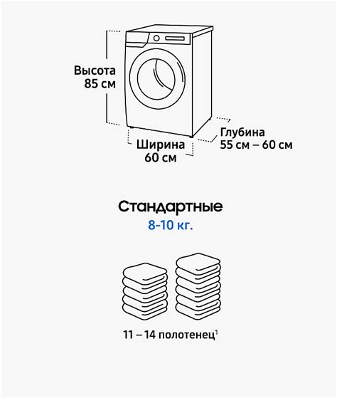Какой размер стиральной машины мне подходит? | Samsung РОССИЯ
