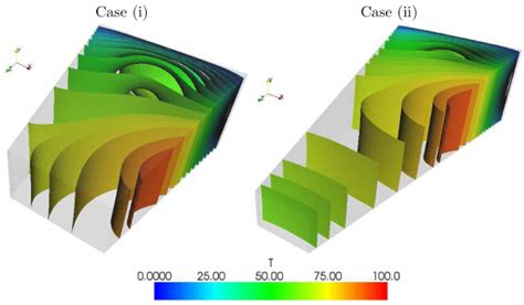 Iso surfaces of field θ 2 s for both cases Download Scientific Diagram