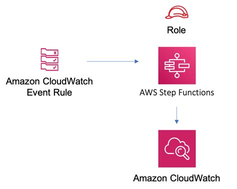 Aws Solutions Constructs Aws Eventbridge Stepfunctions Npm