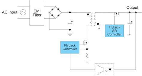 Designing A Synchronous Rectification Solution To Reduce Excessive Heat