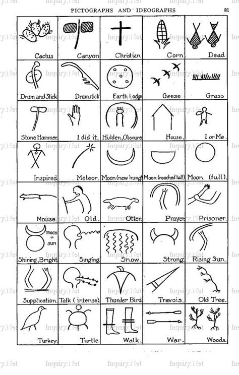 Native American Symbols And Meanings Ideography Native American