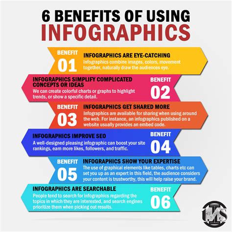 6 Benefits Of Using Infographics Infographic Digital Marketing Strategy Graphing