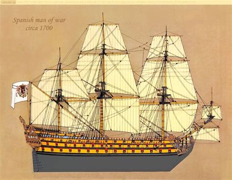 Spanish Ships Of The Line Ii