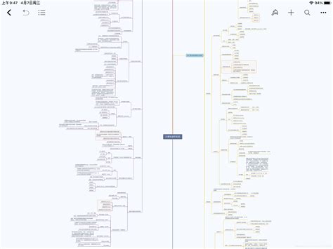 王道408思维导图 Marginnote 【4门科齐全】xmind脑图原件可下载 在线分享408王道思维导图 Csdn博客