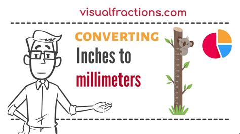 Converting Inches to Millimeters (mm): A Step-by-Step Tutorial #inches #millimeters #conversion ...