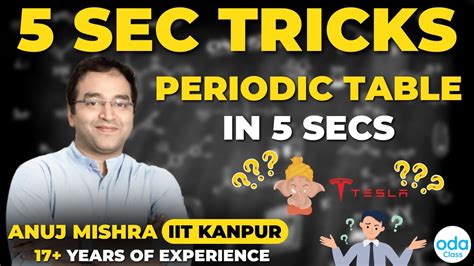 Learn With Anuj Sir Iit Kanpur 17 Years In Teaching 5 Sec