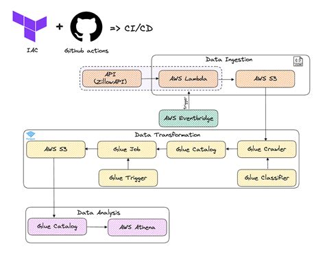 The Complete Beginners Guide To Creating An Aws Lambda Function From