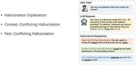 【llm】“幻觉”的缓解方法 Llm Hallucinations Csdn博客