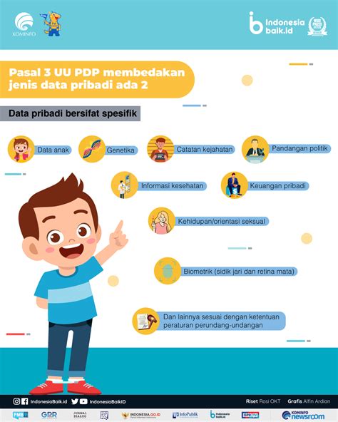 2 Jenis Data Pribadi Apa Saja Indonesia Baik