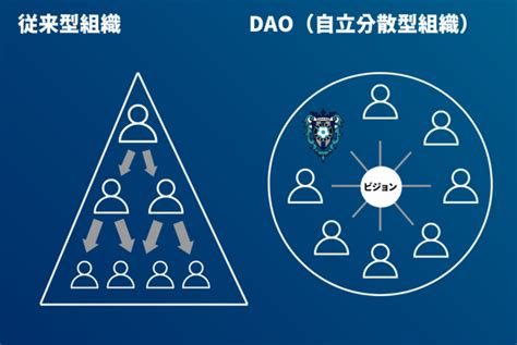 日本初（※）のスポーツdao！「アビスパ福岡スポーツイノベーションdao」発足のお知らせ｜株式会社フィナンシェのプレスリリース