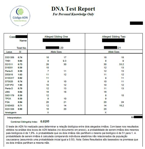 Testes De Paternidade E Os Marcadores Gen Ticos C Digo Adn