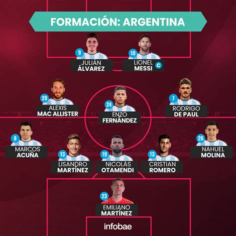 La Formación De Argentina Para Enfrentar A Países Bajos En Los Cuartos De Final Del Mundial De