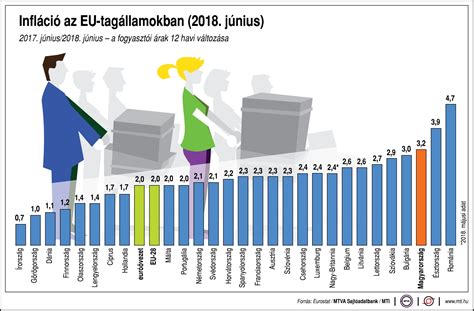 Hogyan Alakul Az Infláció Az Eu Ban Profitline Hu