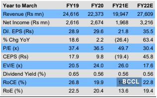 solar industries share price reduce solar industries india target