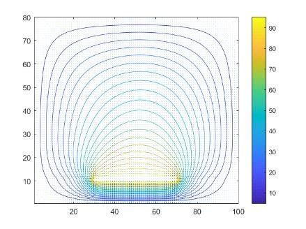 -charge distribution | Download Scientific Diagram