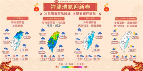 最新過年天氣預報／7天春節連假「先濕冷後乾冷」，溫差超過10度！從北到南天氣變化一圖掌握 今周刊