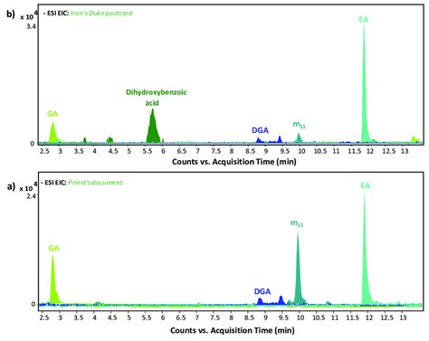 Hplc Esi Q Tof Extracted Ion Chromatogram Eics Of Gallic Acid Ga C