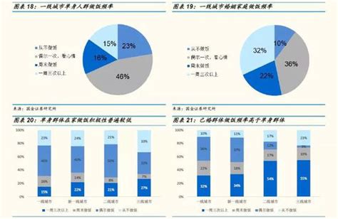 中国单身成年人口超2亿 “单身经济”是怎么盛行起来的 新闻频道 和讯网