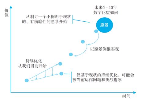 华为数字化转型之道 知乎