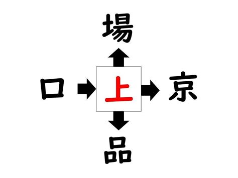 謎解き コレができれば漢字王 360 【レベル3】何の漢字が入るでしょう 知ってる熟語なのに意外に解けない～ マイナビニュース