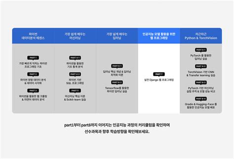 인공지능 모델 활용을 위한 웹 프로그래밍 대규모 딥러닝 모델을 품은 웹서비스 만들기 구름edu