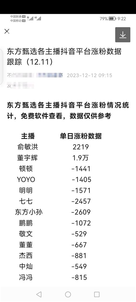 公道自在人心，互联网没了人心，一切都白废，你以为你破的他的金身，俞老板你的金身不 东方甄选 Hk01797 股吧 东方财富网股吧