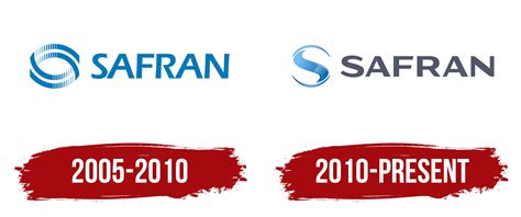 Safran Logo, symbol, meaning, history, PNG, brand