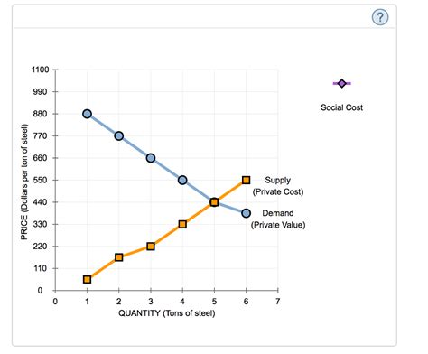 Solved Consider The Market For Steel Suppose That A Steel
