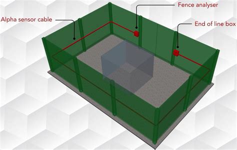 GeoZone by Geoquip