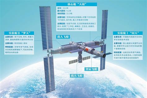 中国空间站长啥样 怎么建 有啥用 新浪财经 新浪网