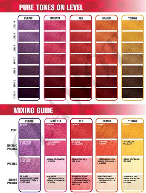 Matrix Hair Color Chart Red