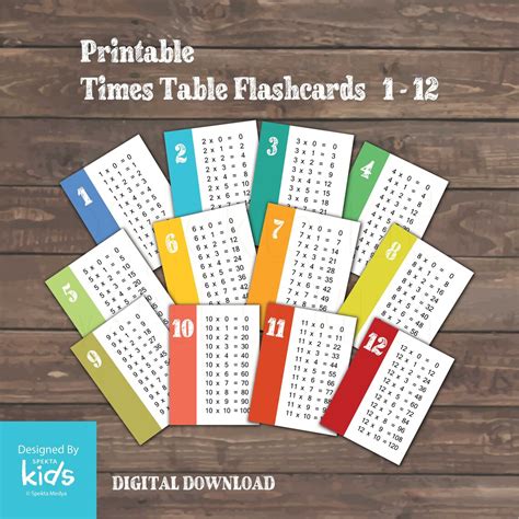 Printable Multiplication Flashcards, Times Table Flashcards, Printable ...