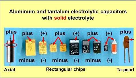 Polarity Rectangular Chips Tantalum Capacitor Wikipedia The Free